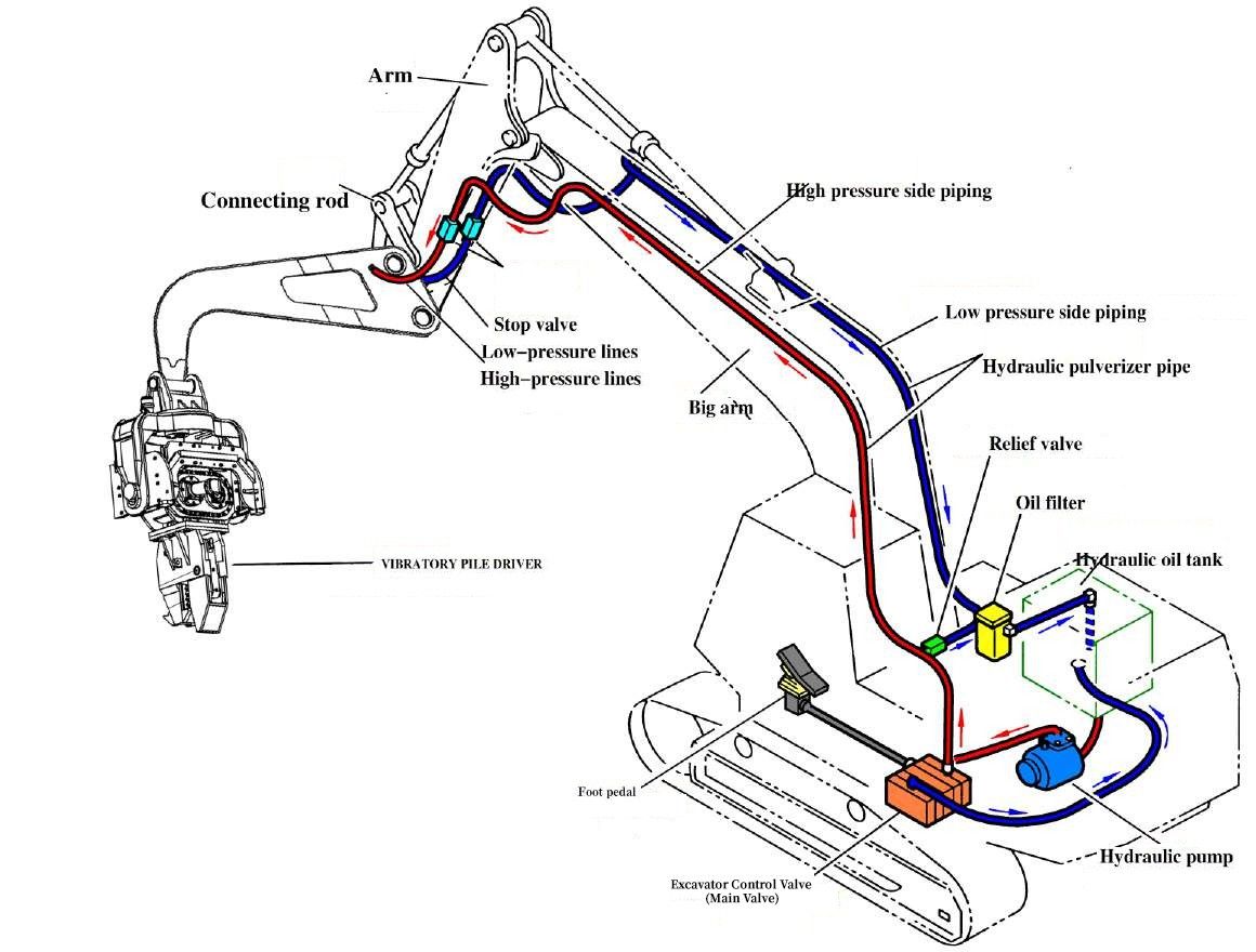 Schematic diagram of vibratory pile driver