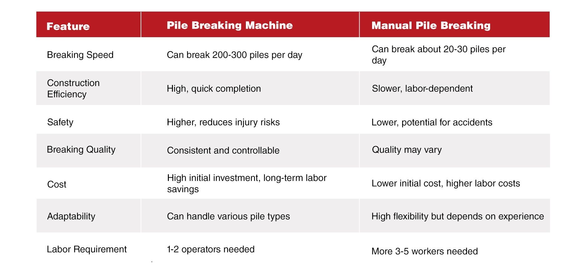 Comparison Table of Pile Breaker Machine vs. Manual Pile Breaking.jpg